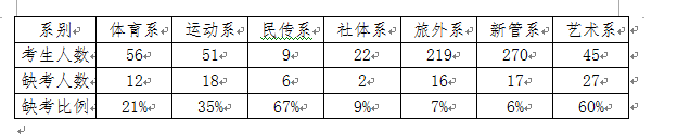 说明: C:\Users\郑州大学体育学院\Desktop\QQ图片20171218103430.png